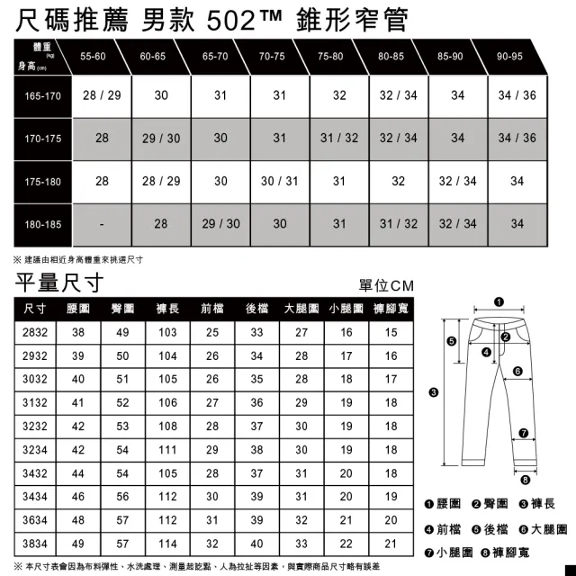 【LEVIS 官方旗艦】男 上寬下窄 502舒適窄管牛仔褲/赤耳/精工深藍刷色水洗/彈性布料 人氣新品 29507-1449