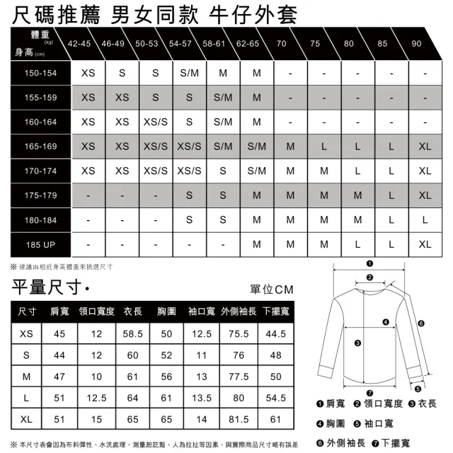 【LEVIS 官方旗艦】男女同款 牛仔外套/Type 3 經典修身版型/黑藍基本款 人氣新品 72334-0557