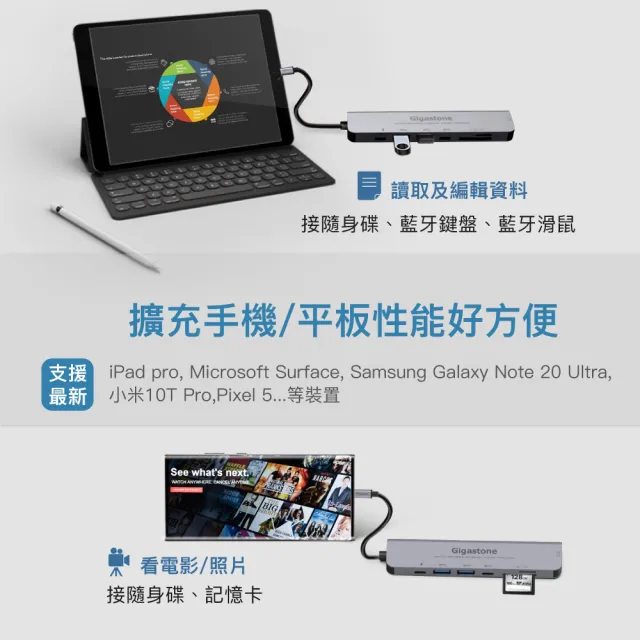 【GIGASTONE 立達】（雙入組）7合1多功能 100W PD充電 Type-C HUB集線器(USB/Type-C/SD/HDMI/Micro SD)