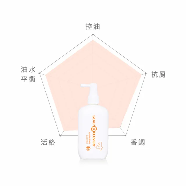 【髮基因】頭皮調理精華露 100ml(頭皮問題噴霧.維持健康的頭皮環境)