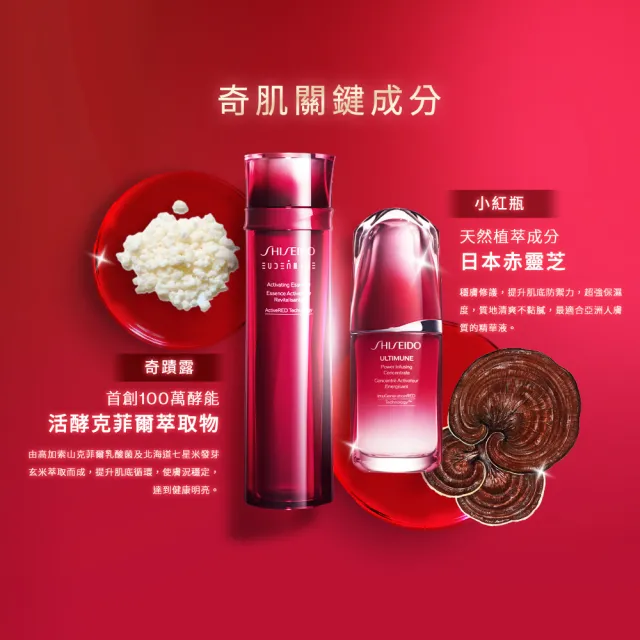 【SHISEIDO 資生堂國際櫃】小紅瓶限定禮盒(小紅瓶15ml+奇蹟露30ml+小紅霜15ml)