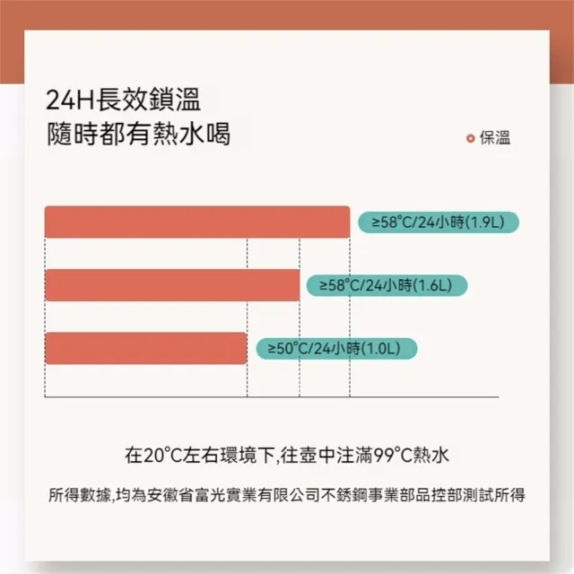 【FUGUANG 富光】1.6L超大容量保溫壺 48小時喝熱水(保溫壺 保溫瓶 暖水瓶 暖水壺 水壺)