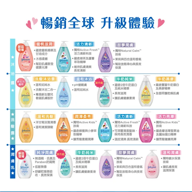 【Johnsons 嬌生】嬰兒活力清新洗髮露500ml(嬰兒沐浴/嬰兒洗髮)