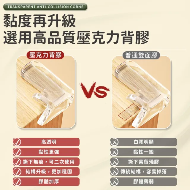 【同闆購物】透明防撞角  6款任選(透明防撞角/桌角防護墊/透明防撞護角/寶寶防護器)