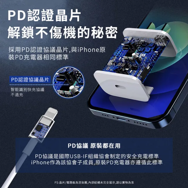 【ANTIAN】iPhone15/14 20W PD快充充電器 iphone 蘋果豆腐頭(USB-C/Type-C充電頭)