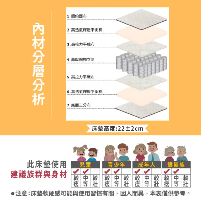 【ASSARI】優眠高彈力支撐獨立筒床墊(單人3尺)