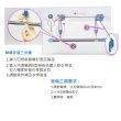 【組立得】手拉二桿 含桿 不銹鋼升降晾衣 有煞車喔 晒衣 曬衣架 昇降衣架(手拉衣架  昇降衣架)