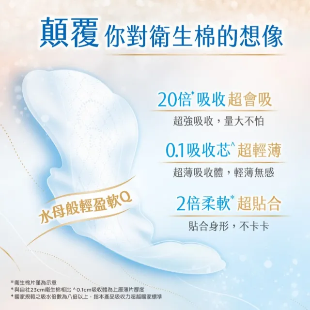 【Kotex 靠得住】無感軟Q棉日用 23cm 18片x5包/26cm 16片x5包 任選(超薄/無感自在/衛生棉)