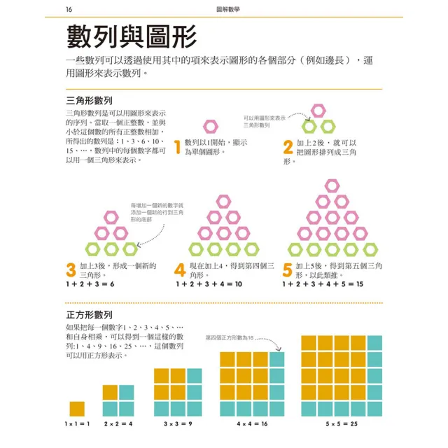 圖解數學：圖像式教學 六大章節 184個國中、小必備數學知識 基礎概論、加減乘除、分數代數、測量