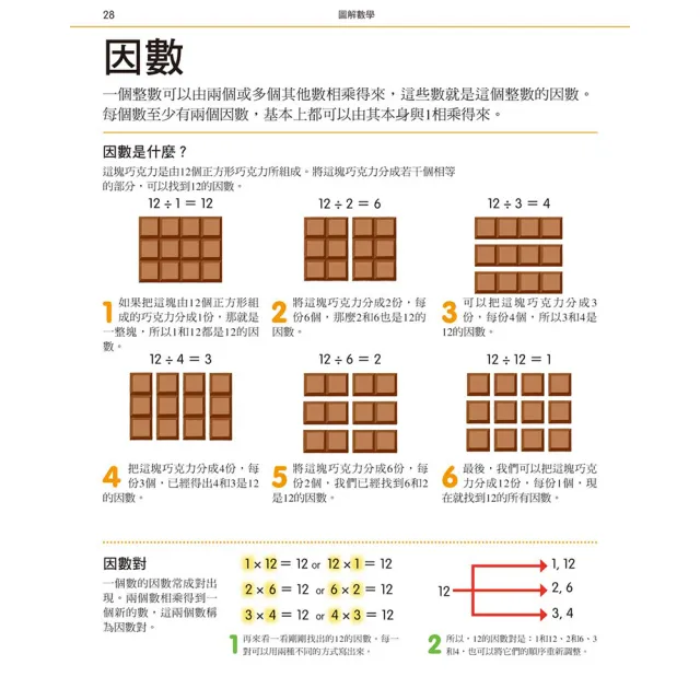 圖解數學：圖像式教學 六大章節 184個國中、小必備數學知識 基礎概論、加減乘除、分數代數、測量