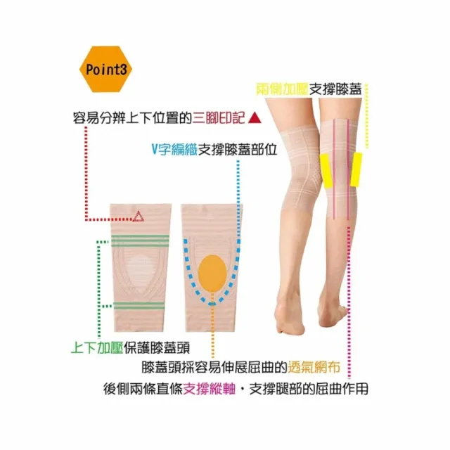 【海夫健康生活館】金勉 極薄透氣 加壓膝蓋保護套 一對入 M號(92165)