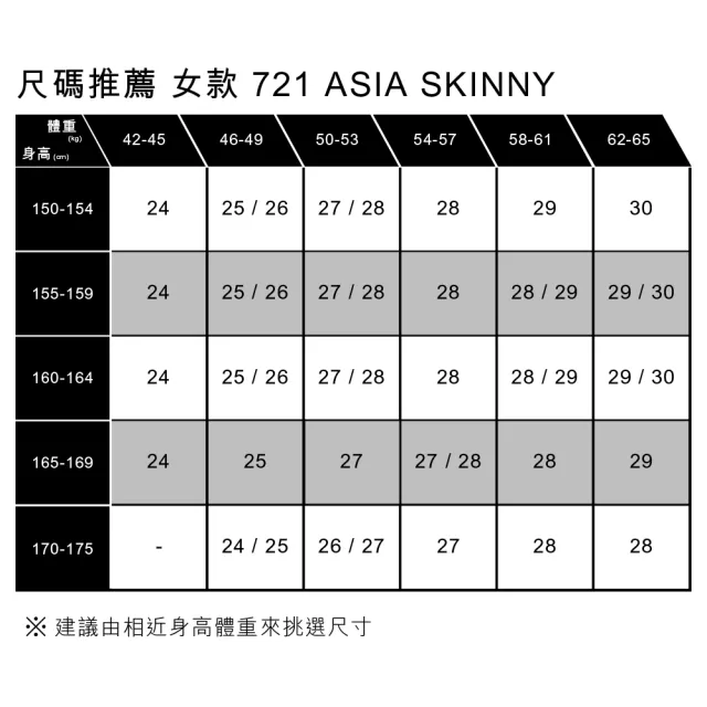 【LEVIS】女款 721高腰緊身窄管涼感牛仔長褲 Performance Cool 熱賣單品 18882-0689