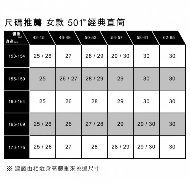 【LEVIS 官方旗艦】女 501 90S高腰排釦直筒牛仔長褲/赤耳/精工深藍水洗刷白 及踝款 人氣新品 A1959-0042