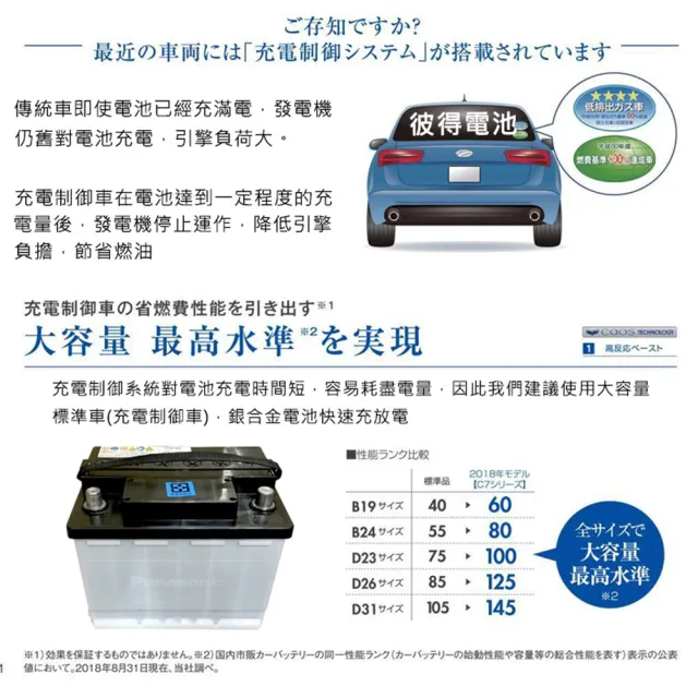 【Panasonic 國際牌】N-350LN1 銀合金 日本製(2019年以後12代ALTIS 汽油車)