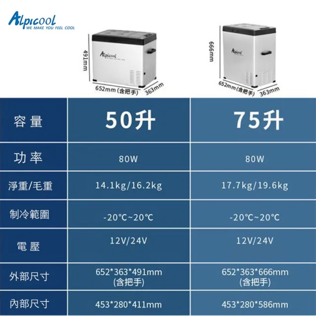 【Alpicool 冰虎】C75 大容量移動冰箱 75L(移動冰箱 冰箱 露營 車宿 結冰)