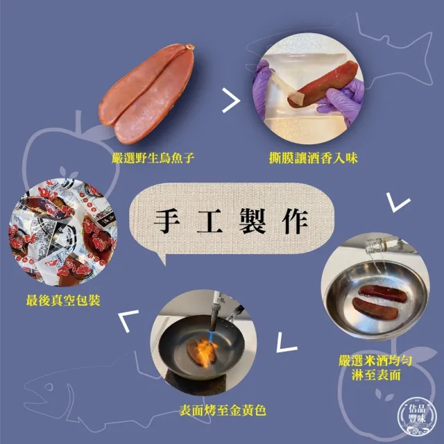 【佶品豐味】厚切一口吃烏魚子 300g*2盒 小金福禮盒(豐收伴手禮 野生烏魚子春節過年送禮年菜零嘴)