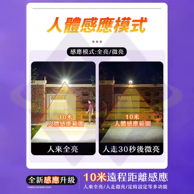 【禾統】800W LED智能太陽能人體感應燈(人體感應 遙控定時 太陽能分體式壁燈 太陽能路燈)