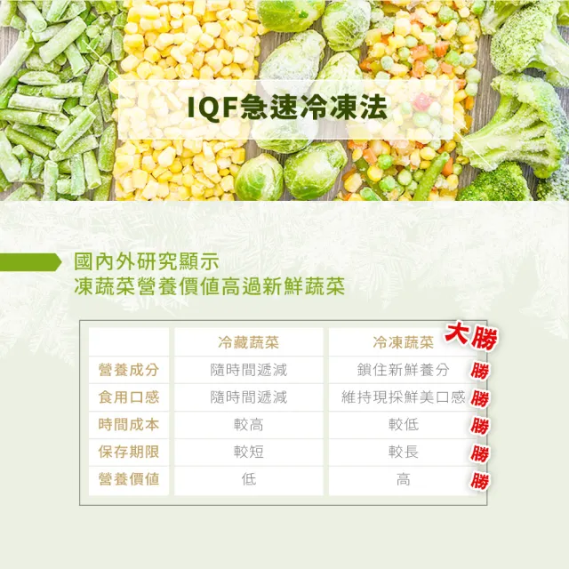 【幸美生技】IQF鮮凍蔬菜-台灣冷凍毛豆仁3包組1kgx3包(無農殘檢驗通過)