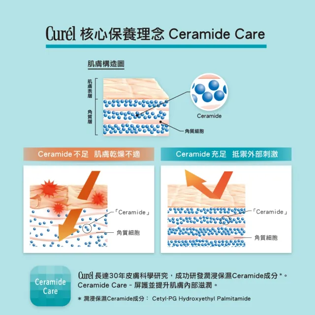 【Curel 珂潤官方直營】潤浸保濕恆潤眼霜(25g)