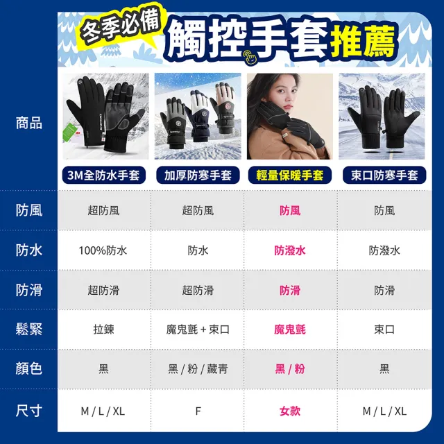 【Mr.U優先生】最新防風輕暖 可調鬆緊 機車手套 防風手套 防寒手套 保暖手套 觸控手套(防水 可觸控)