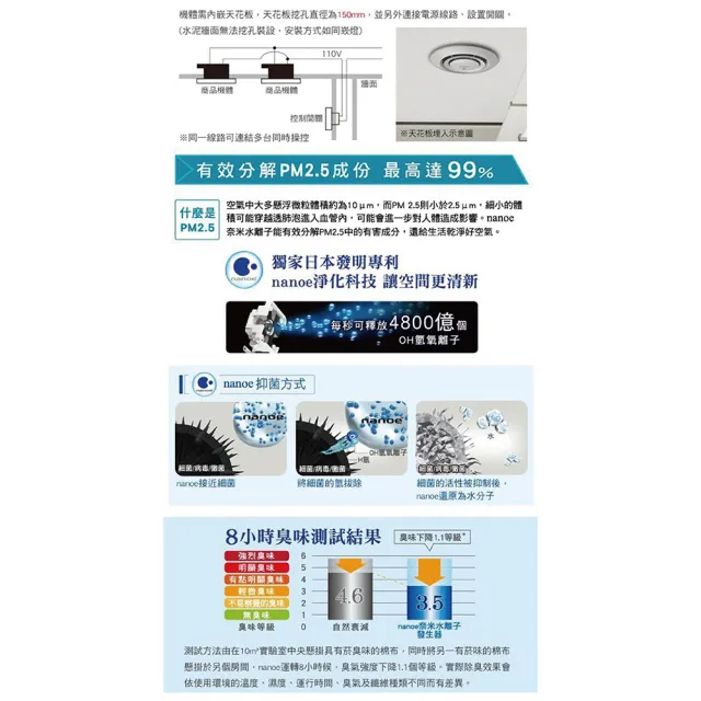 【Panasonic 國際牌】nanoeX 奈米水離子 空氣清淨器 除臭 除菌 110V FV-15CSD1R(無安裝)