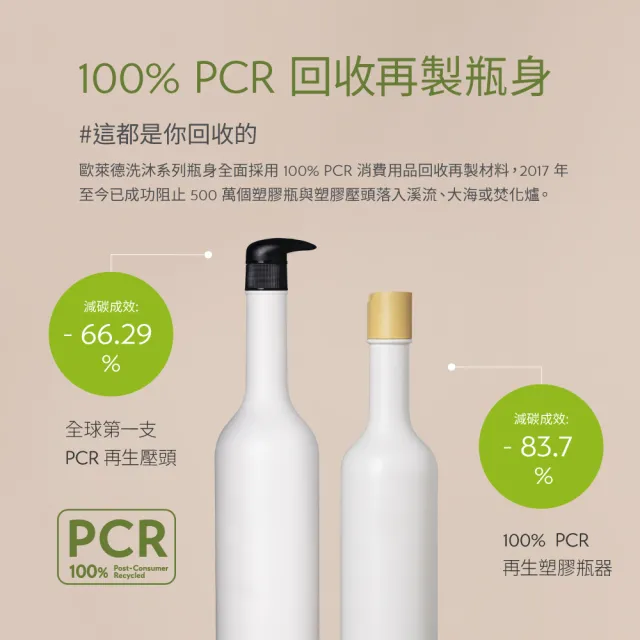 【O’right 歐萊德】桃花豐盈洗髮精1000ml(豐盈蓬鬆)