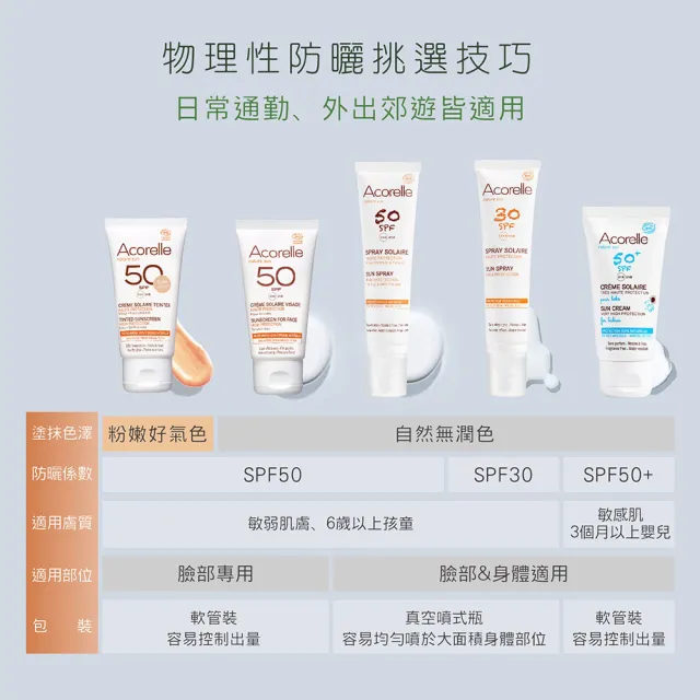 【唯有機】法國日光意境-臉部防曬乳SPF50(50mL)