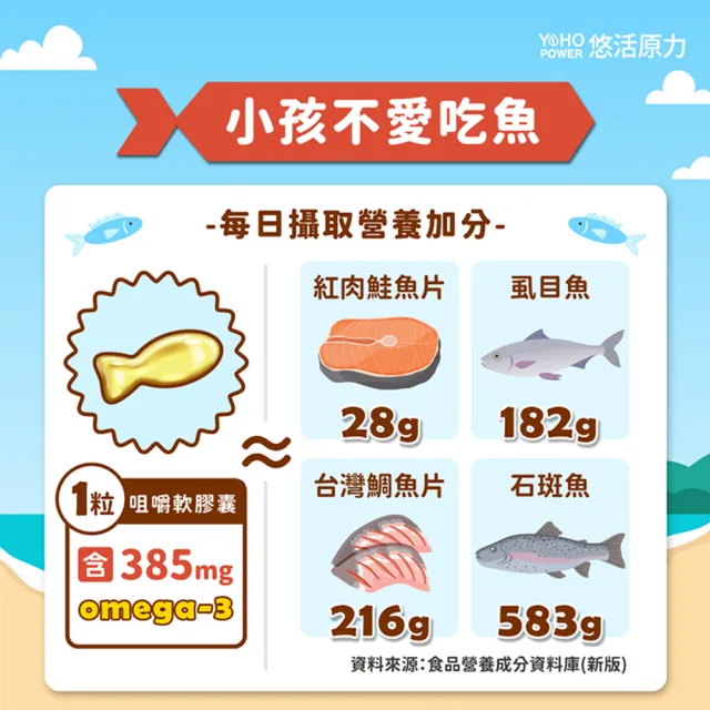 【悠活原力】小悠活 兒童魚油咀嚼軟膠囊1瓶(30粒/瓶 兒童魚球 小魚球)