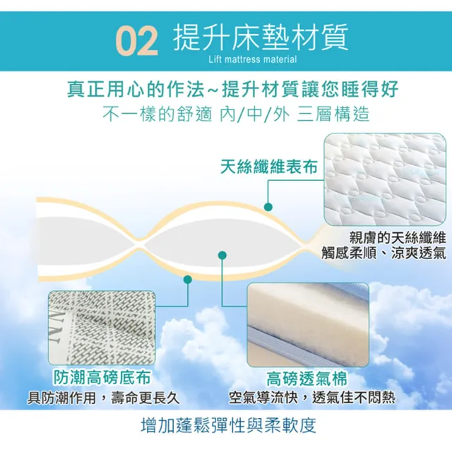 【LooCa】抗菌天絲加厚日式床墊(單大3.5尺)
