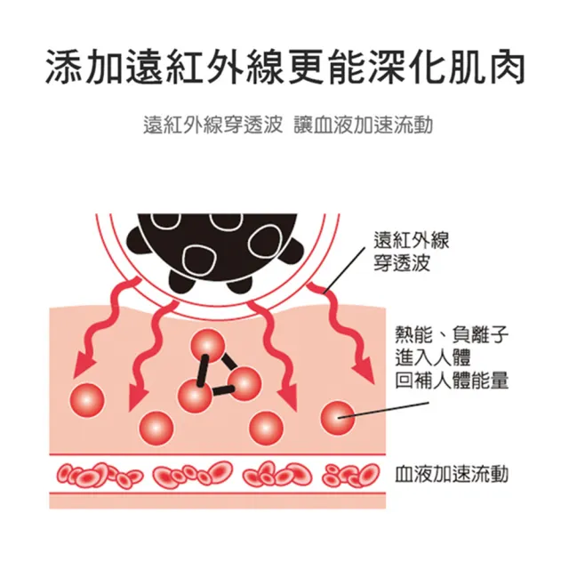 【SUCCESS 成功】遠紅外線負離子雙效按摩球 舒壓筋膜球(舒緩放鬆肌肉)