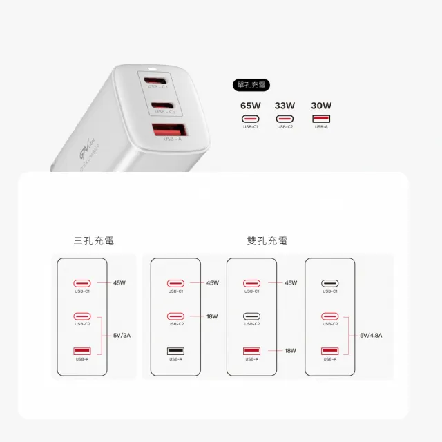 【grantclassic】ApexVolt PD 65W GanUltra 充滿快樂 電源供應器(官方品牌館)
