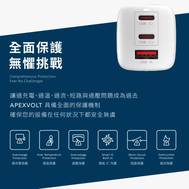 【grantclassic】ApexVolt PD 65W GanUltra 充滿快樂 電源供應器(官方品牌館)