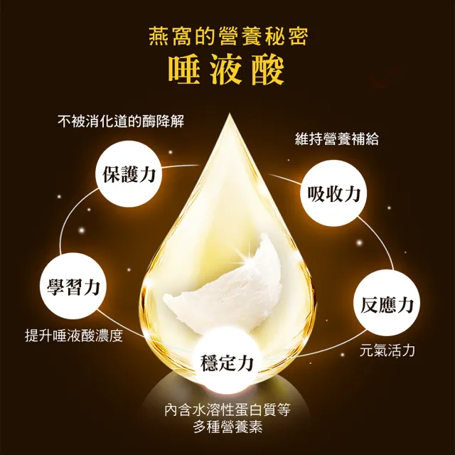 【廣生堂】黃金胭脂燕盞60g(加NANA 燕萃膠囊 3% 30 入 / 盒)