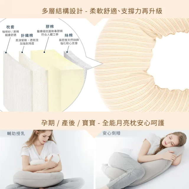 【Gennies 奇妮】智能恆溫抗菌月亮枕(原棉 1芯1套)