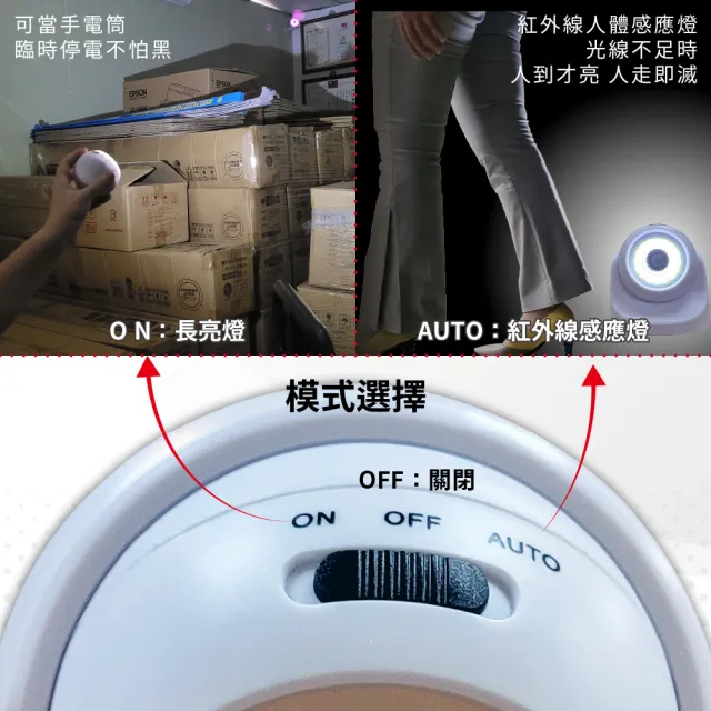 【明沛】COB LED 單眼光圈感應燈(電池式供電 免佈線-模式可選-紅外線感應 人到即亮-簡易安裝-MP8044)