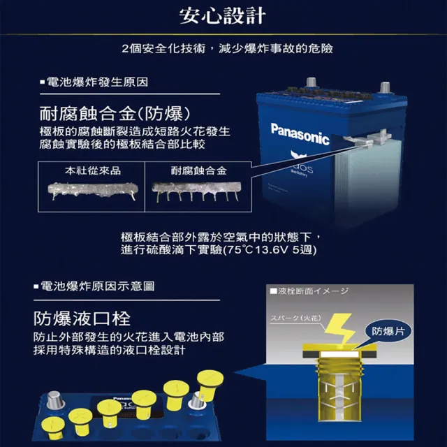 【Panasonic 國際牌】100D23L CAOS(充電制御電瓶 銀合金 免保養 JP日本製造)