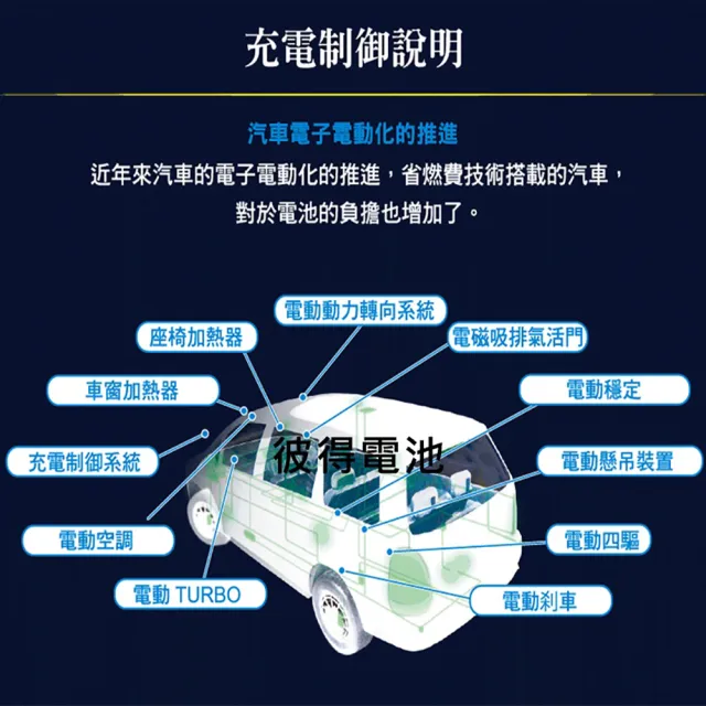 【Panasonic 國際牌】80B24L CAOS(充電制御電瓶 銀合金 免保養 JP日本製造)