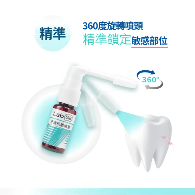 【Lab52 齒妍堂】牙齒抗敏噴霧15ml x2(即刻救援牙敏感/口腔噴霧/牙齒敏感噴霧/舒緩牙齒/敏感性牙齒)