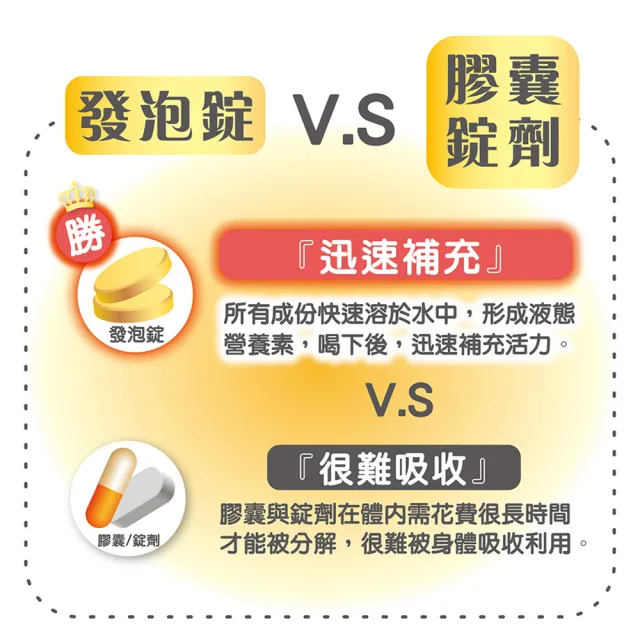 【Shiteh 西德】瑞士他命 綜合維他命發泡錠(15錠/盒)
