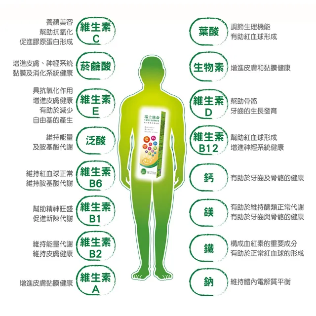 【Shiteh 西德】瑞士他命 綜合維他命發泡錠(15錠/盒)