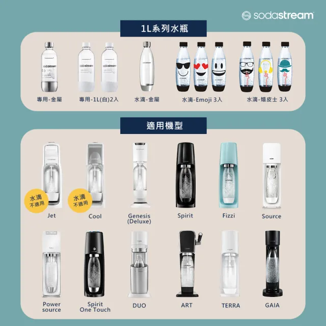 【Sodastream】水滴型專用水瓶 500ML 2入(Emoji)