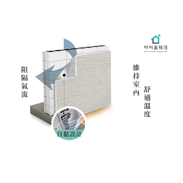 【MAEMS】韓國原裝-隔熱保溫自黏壁貼/捲 20米(約6坪/寬100cm 大坪數適用)
