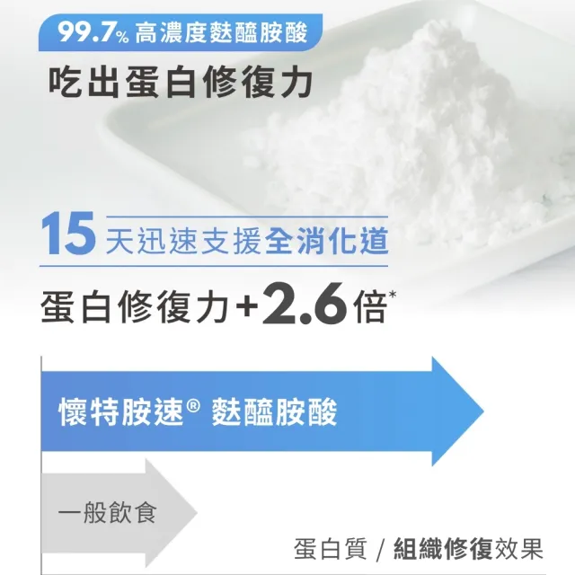 【懷特新藥】送左旋麩醯胺酸 - 耆力rAPP機能多醣 醫學中心指定/單盒15包(1+1病後補養組 速效養遼升級)