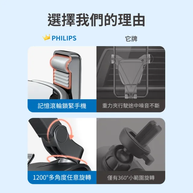 【Philips 飛利浦】汽車1200度萬向多功能儀表台手機支架(DLK3603)