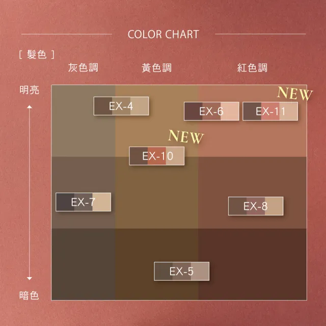 【KATE 凱婷】3D造型眉彩餅 5色任選(限定組送斜角刷+螺旋刷頭 3色眉粉 鼻影修容)