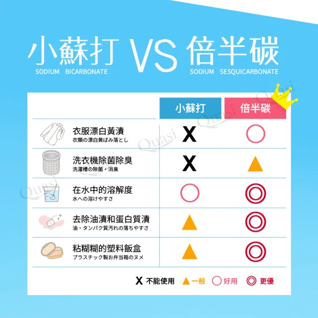 日本製倍半炭重油污廚房清潔劑400ml