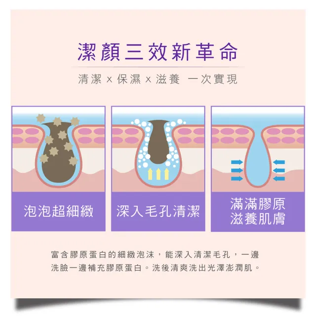 【Bio-essence 碧歐斯】洗面乳 潔顏乳 BIO膠原燕窩潔膚乳100g