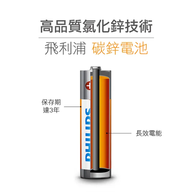 【Philips 飛利浦】4號碳鋅電池(16顆)