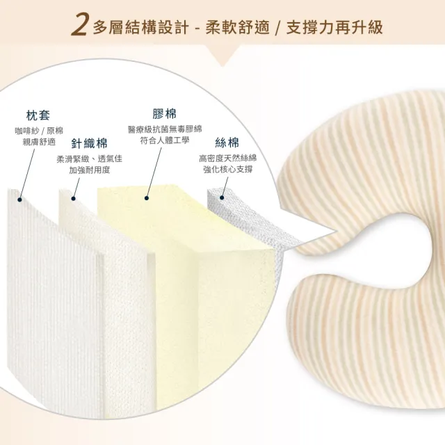 【Gennies 奇妮】舒眠超值寢具二件組-原棉(頸枕+嬰兒被)