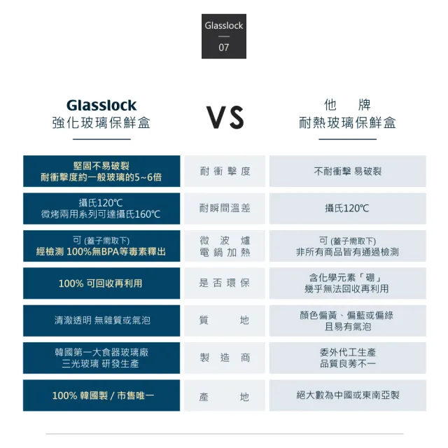 【Glasslock】強化玻璃分隔微波保鮮盒-分格系列1000ml